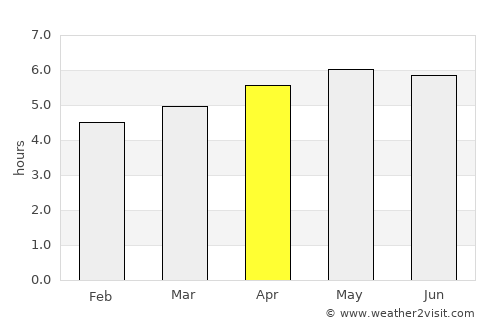 Camanducaia average rain in April