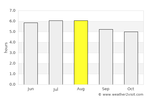 Camanducaia average rain in August