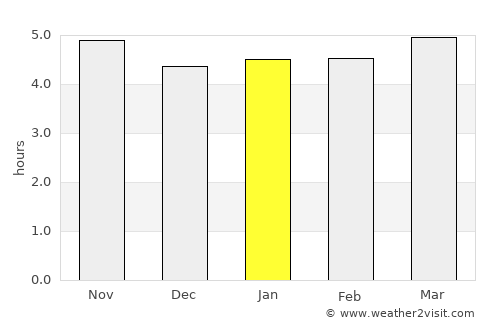Camanducaia average rain in January