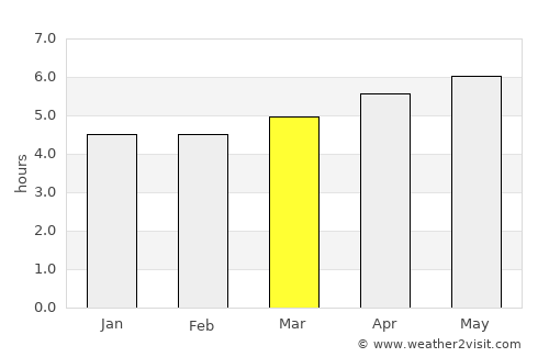 Camanducaia average rain in March