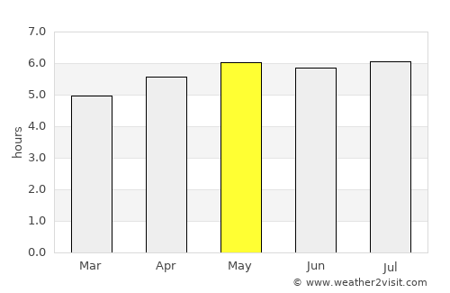 Camanducaia average rain in May