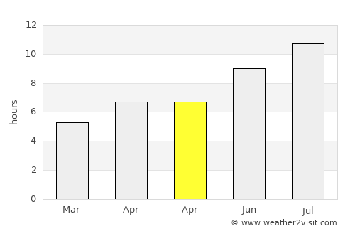 Camano average rain in April