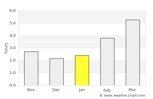 Camano average rain in January