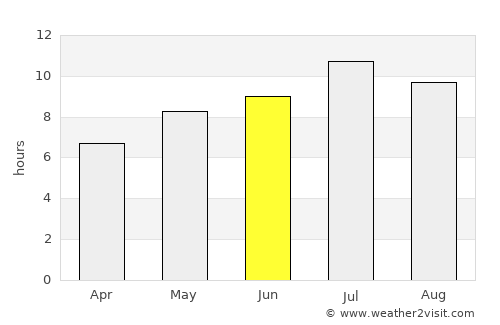 Camano average rain in June