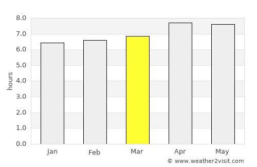 Camapuã average rain in March