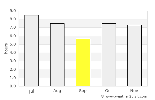 Camapuã average rain in September
