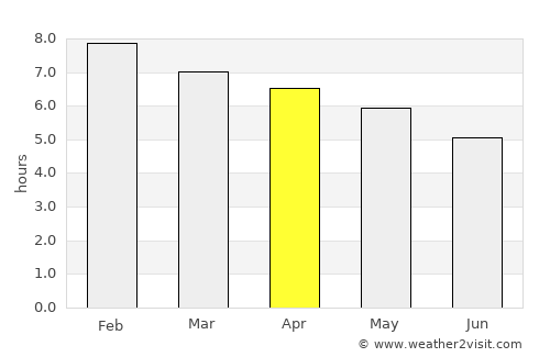 Camaquã average rain in April