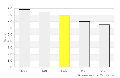 Camaquã average rain in February