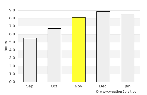 Camaquã average rain in November