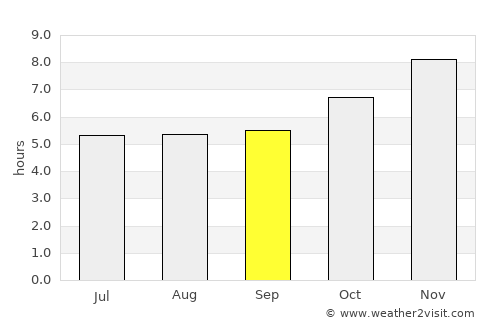 Camaquã average rain in September