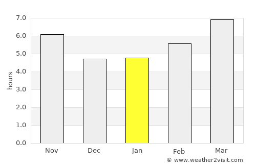 Çamardı average rain in January