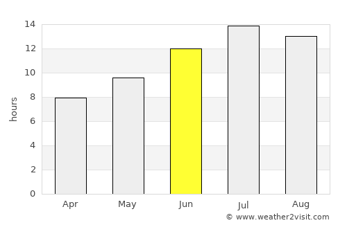 Çamardı average rain in June