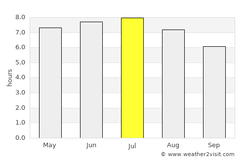 Camaret-sur-Mer average rain in July