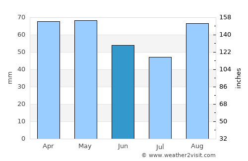 Camaret-sur-Mer average rain in June