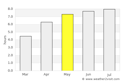 Camaret-sur-Mer average rain in May