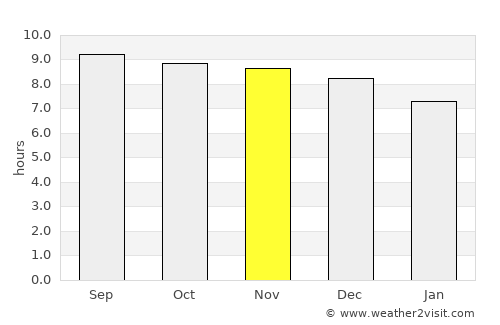 Camargo average rain in November