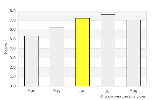 Camargo average rain in June