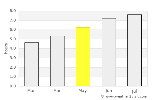 Camargo average rain in May