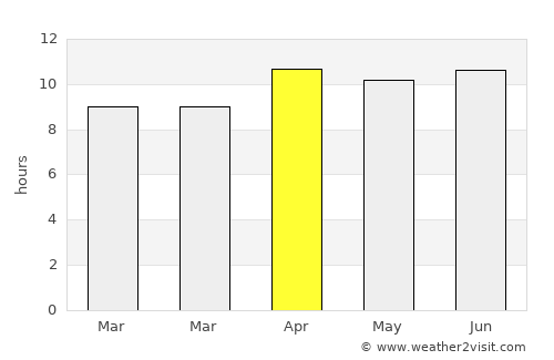 Camarillo average rain in April
