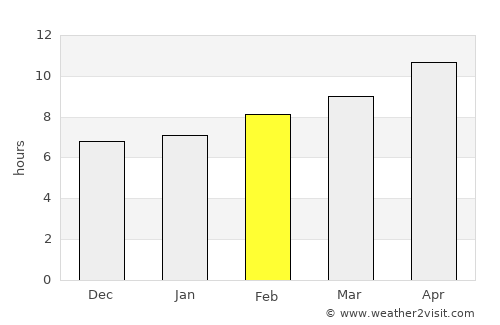 Camarillo average rain in February