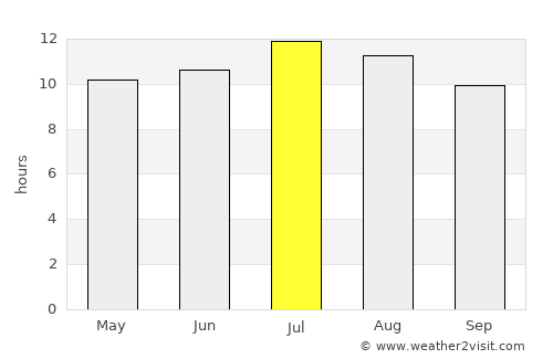 Camarillo average rain in July