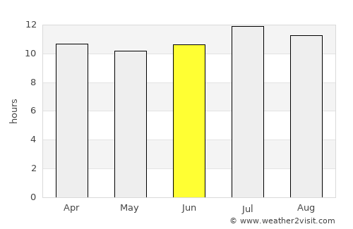 Camarillo average rain in June