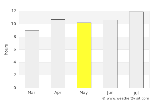 Camarillo average rain in May
