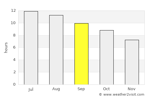 Camarillo average rain in September