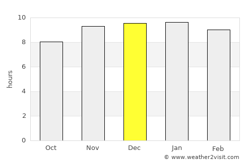 Camarones average rain in December