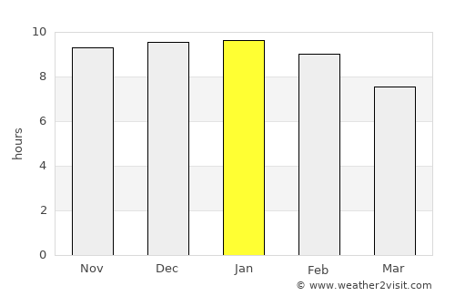 Camarones average rain in January
