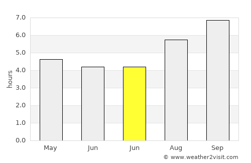 Camarones average rain in June