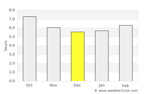Camas average rain in December