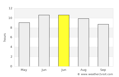Çamaş average rain in June