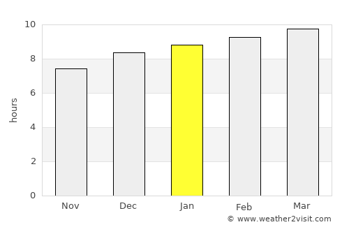 Camasca average rain in January
