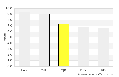 Camatagua average rain in April
