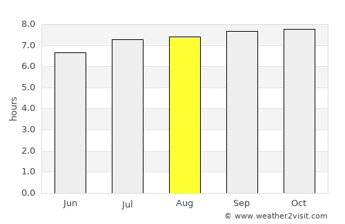 Camatagua average rain in August