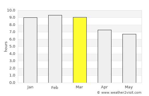 Camatagua average rain in March