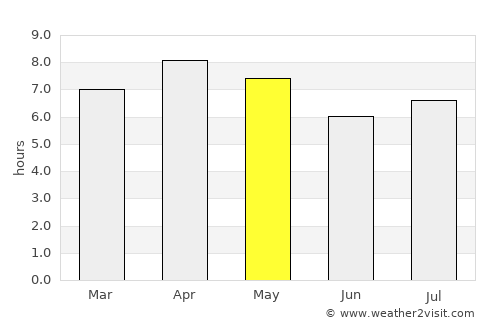 Cambanugoy average rain in May