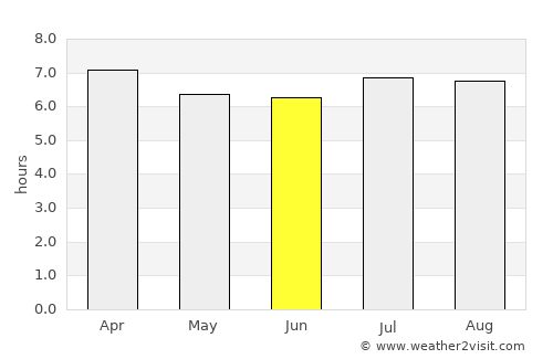 Cambará average rain in June