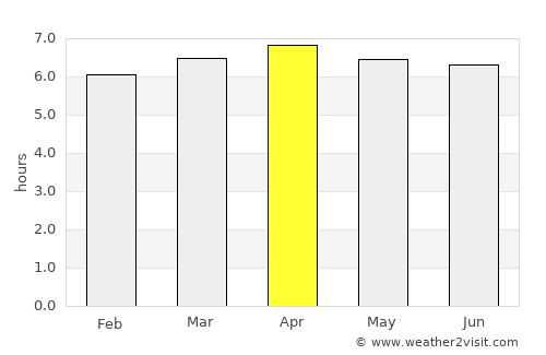 Cambé average rain in April