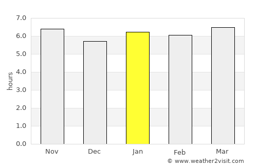 Cambé average rain in January