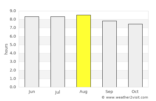 Cambita Garabitos average rain in August