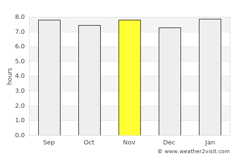 Cambita Garabitos average rain in November