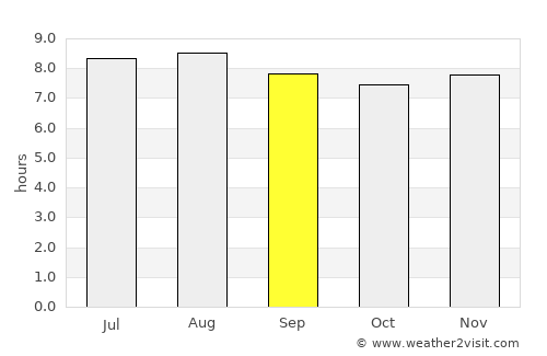 Cambita Garabitos average rain in September