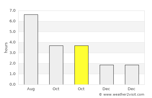 Camborne average rain in October