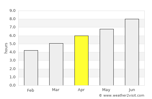 Cambre average rain in April