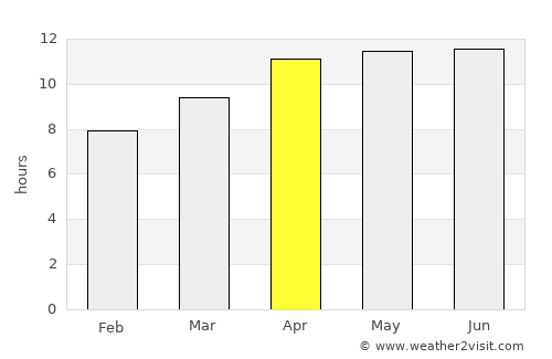 Cambria average rain in April