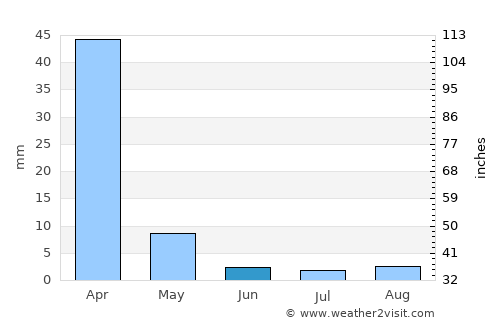 Cambria average rain in June