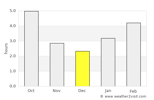 Cambridge average rain in December