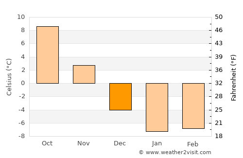 Cambridge average temperature in December
